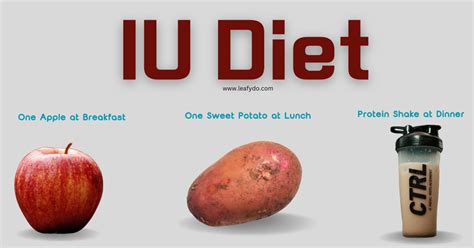 IU Diet, Benefits and Results..